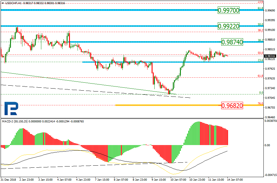 USDCHF2