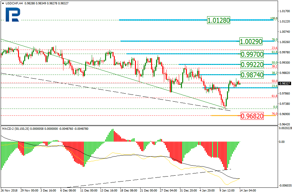 USDCHF1