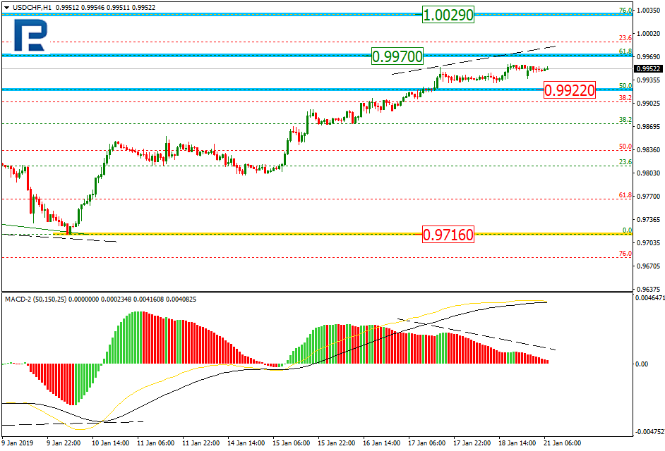 USDCHF2