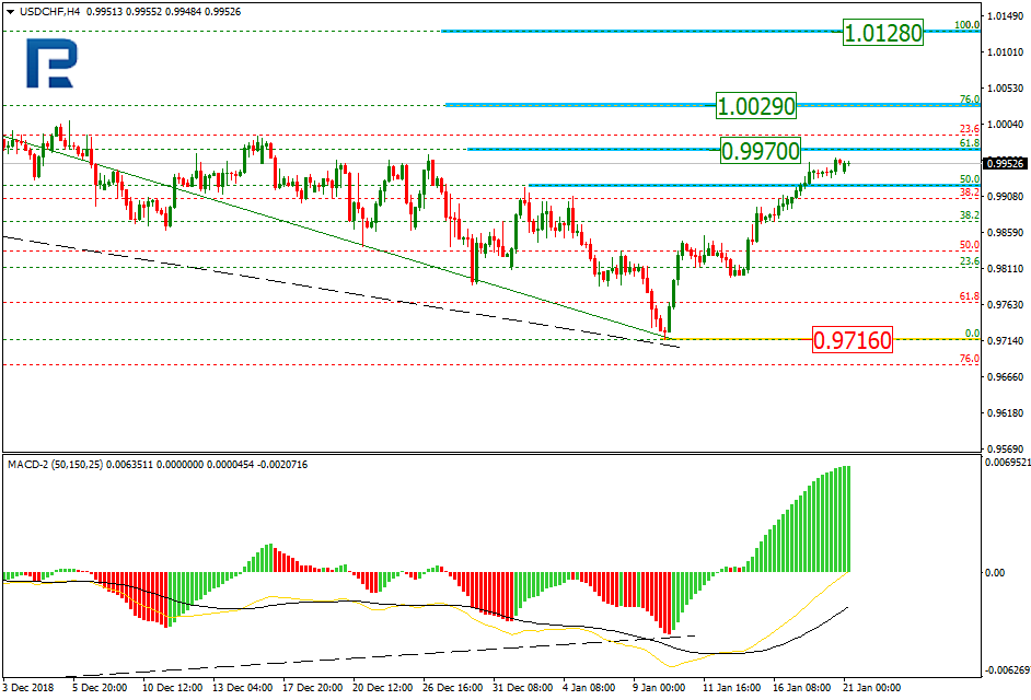 USDCHF1