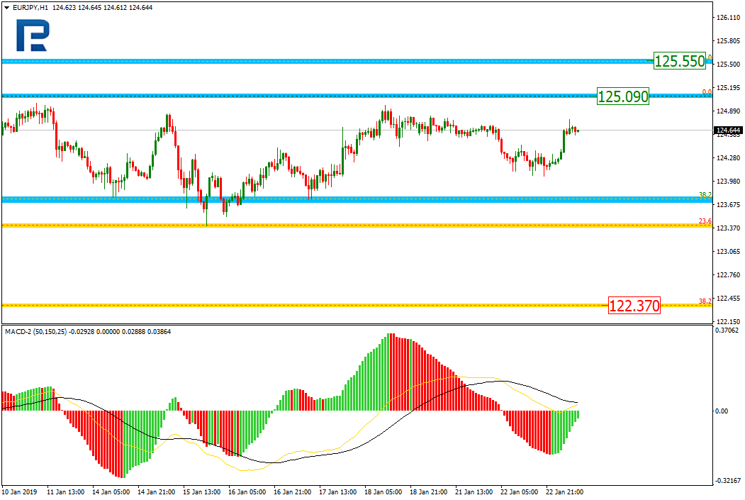 EURJPY2