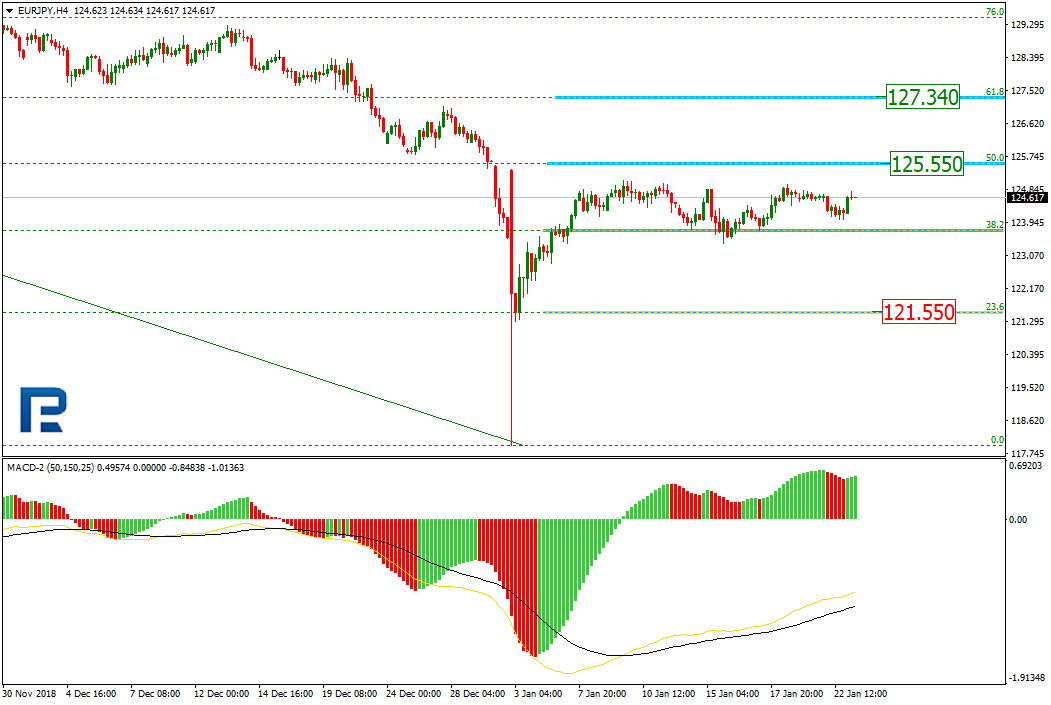 EURJPY1