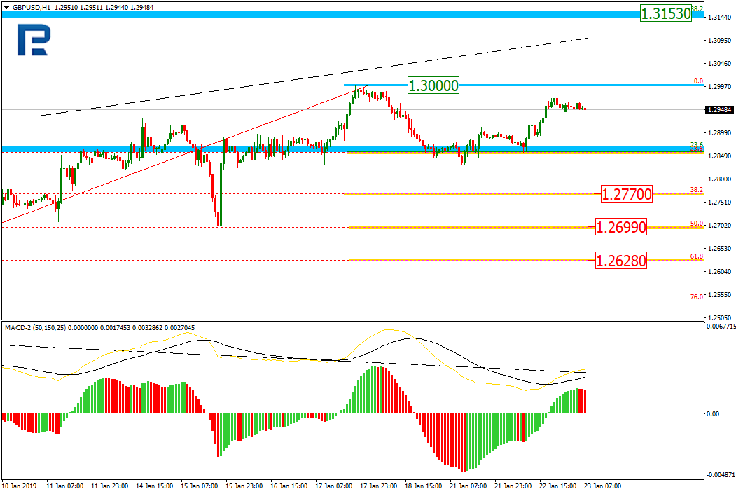 GBPUSD2