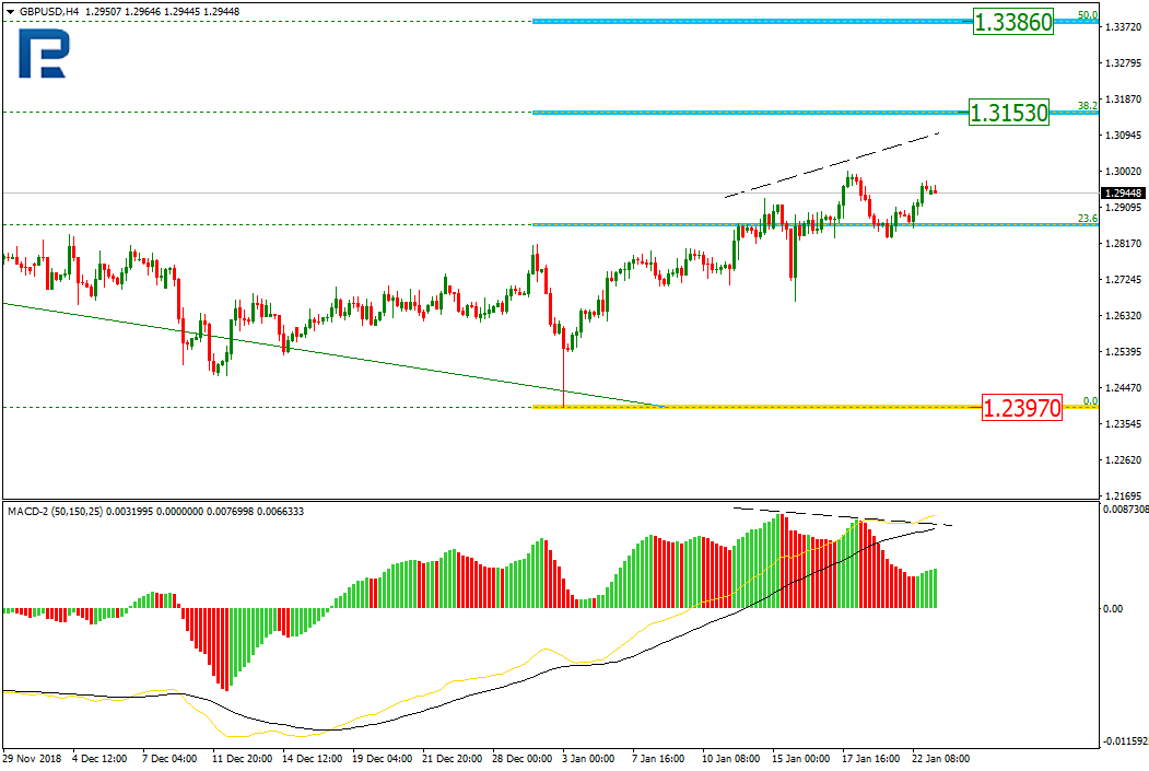 GBPUSD1