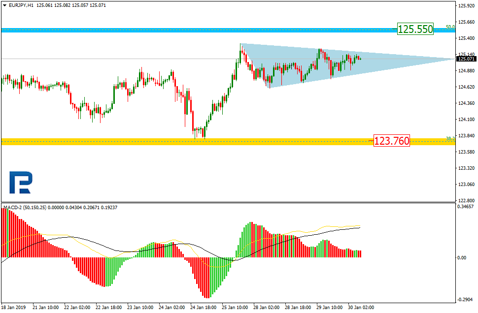 EURJPY2