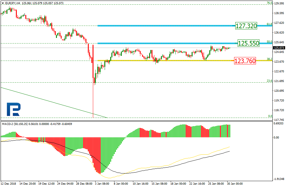 EURJPY1