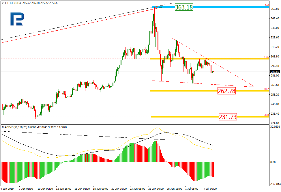 ETHUSD