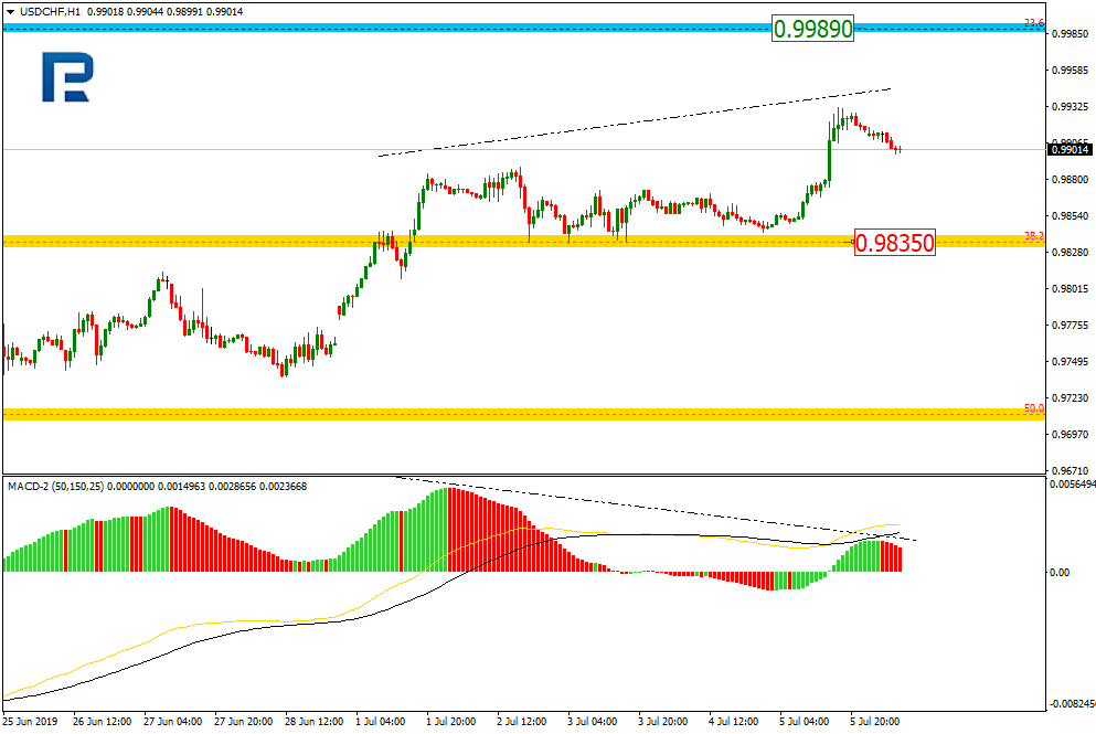 USDCHF_H1_Анализ по Фибоначчи