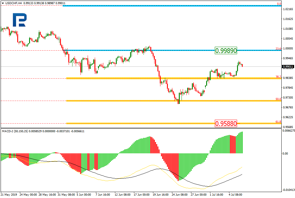 USDCHF_H4_Анализ по Фибоначчи