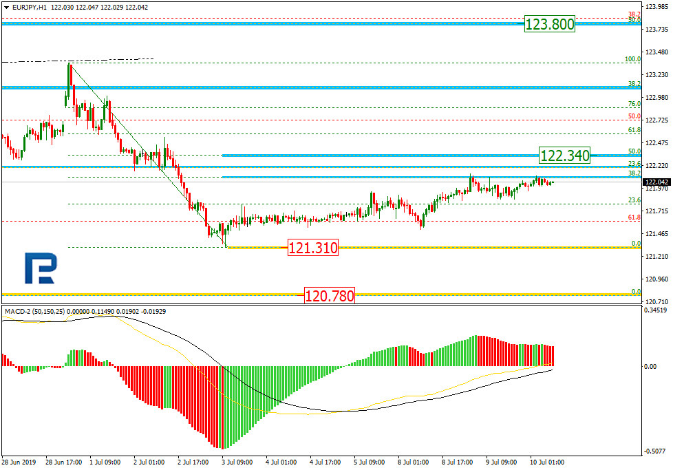 EURJPY_H1