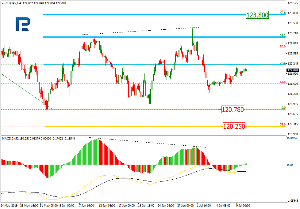 EURJPY_H4