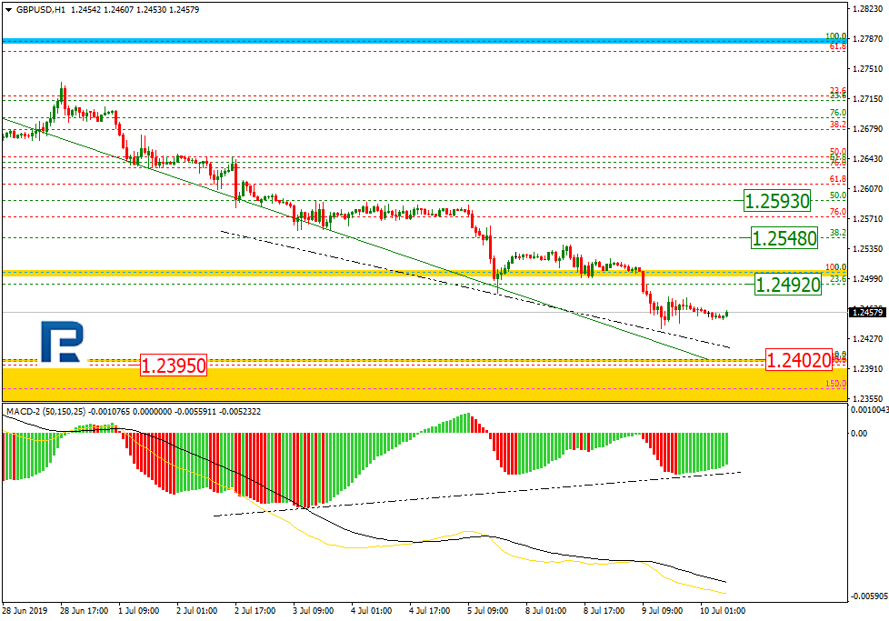 GBPUSD_H1