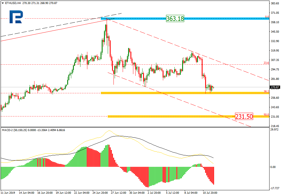 ETHUSD