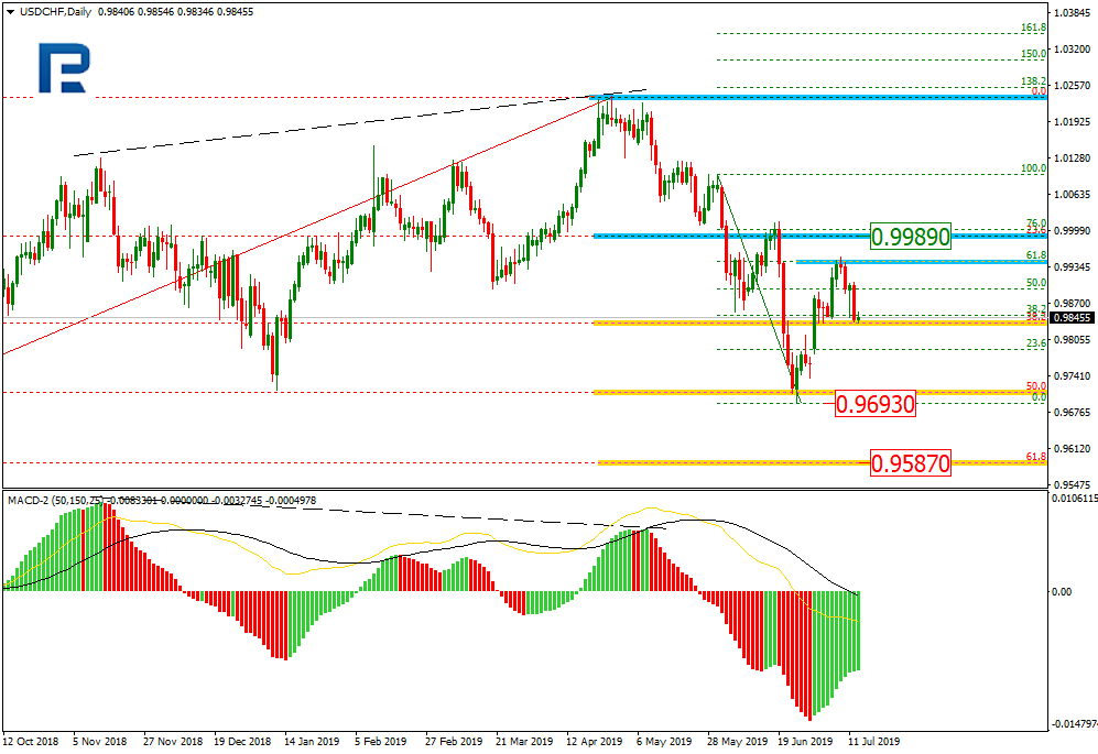 USDCHF_D1