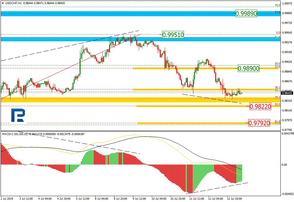 USDCHF_H1