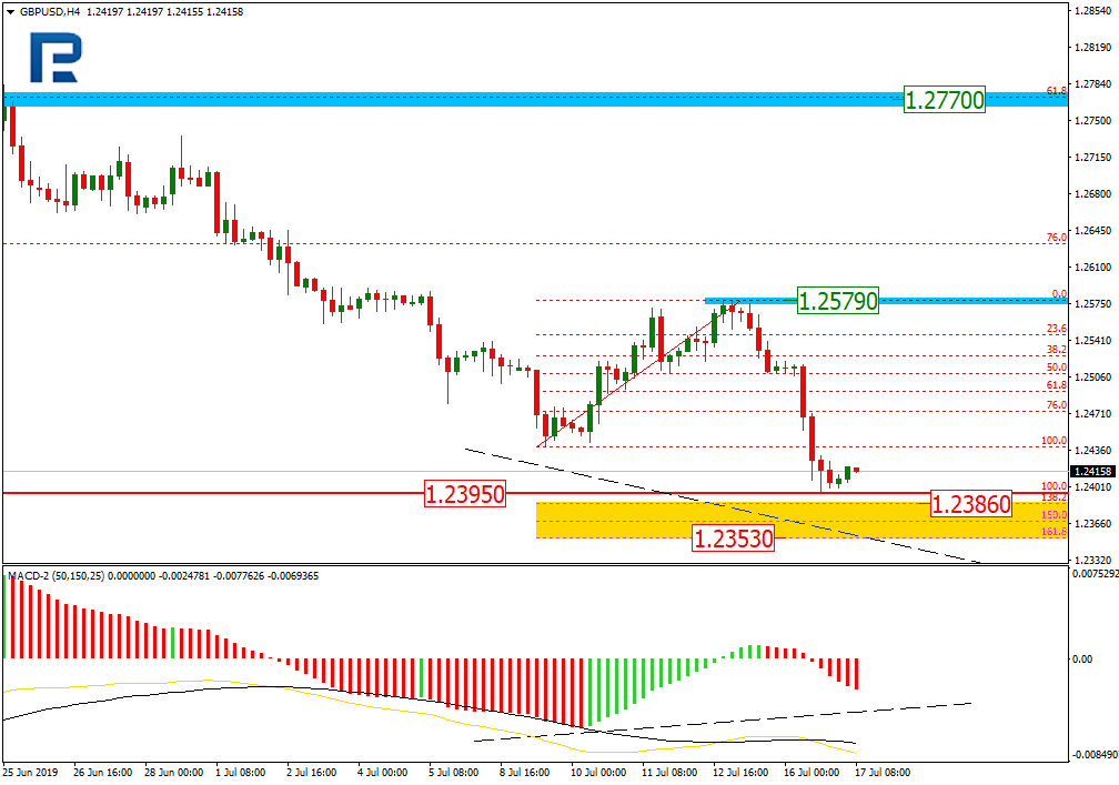 GBPUSD_H4_Анализ по Фибоначчи