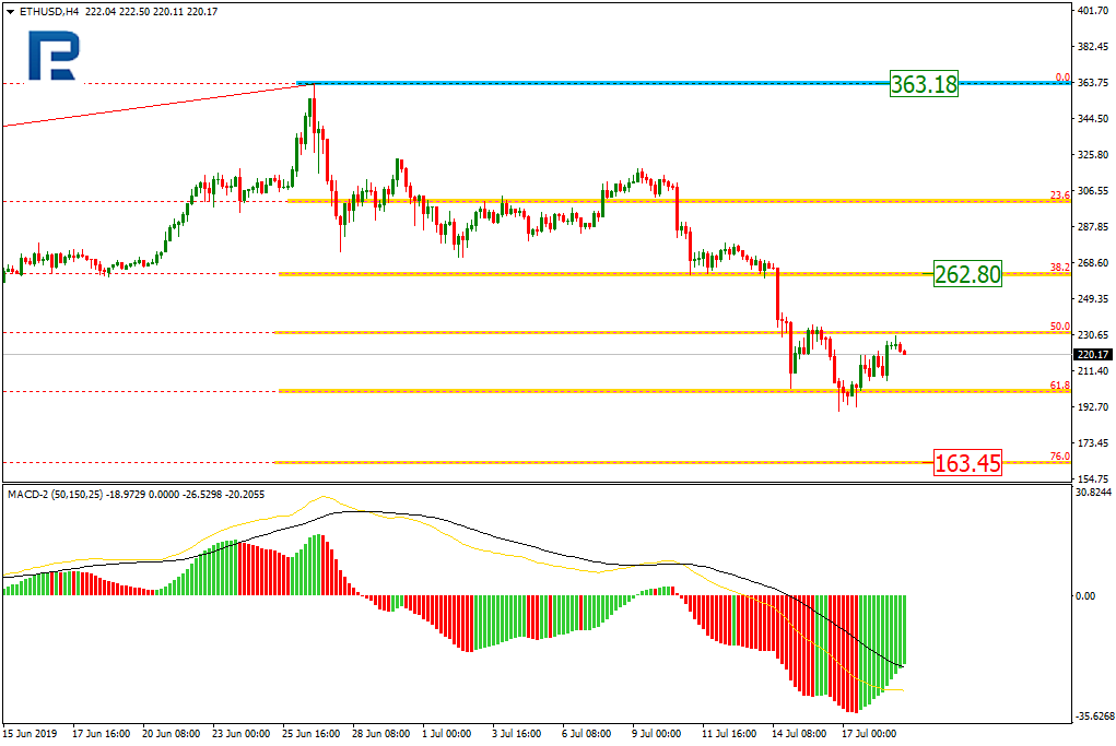 ETHUSD