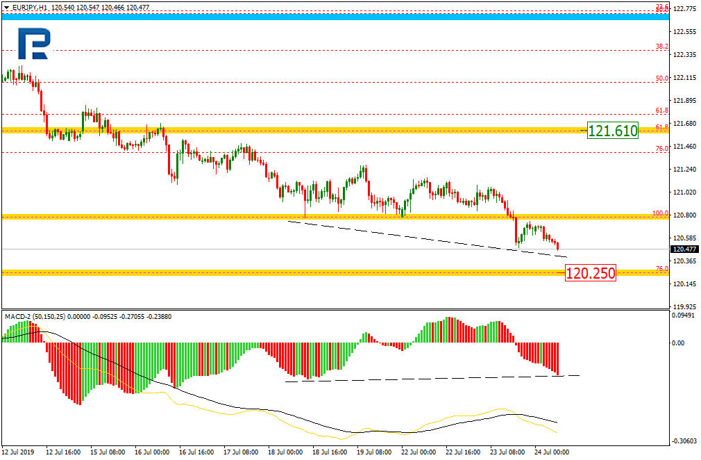 EURJPY_H1