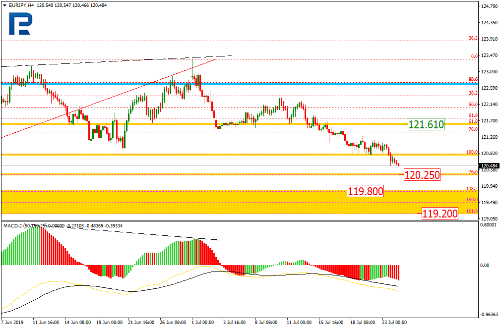 EURJPY_H4