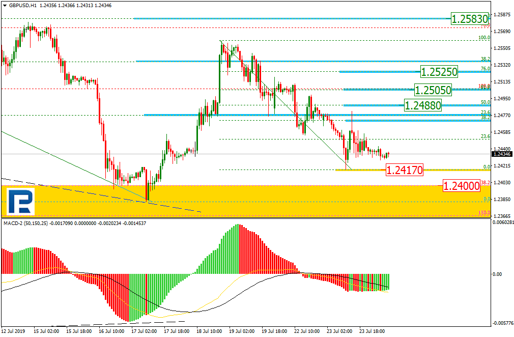 GBPUSD_H1