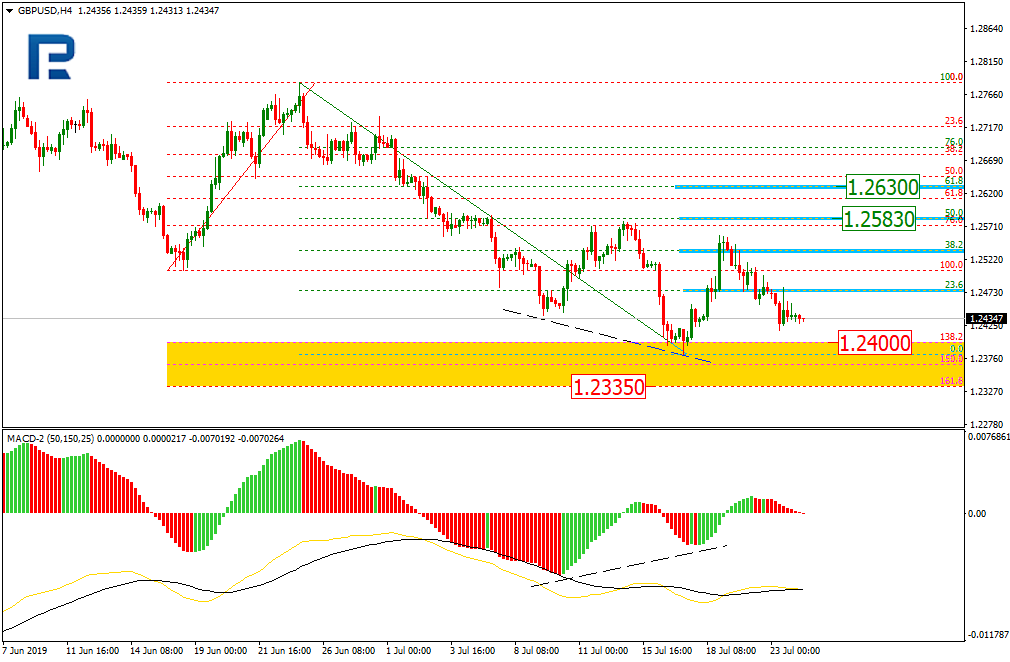 GBPUSD_H4