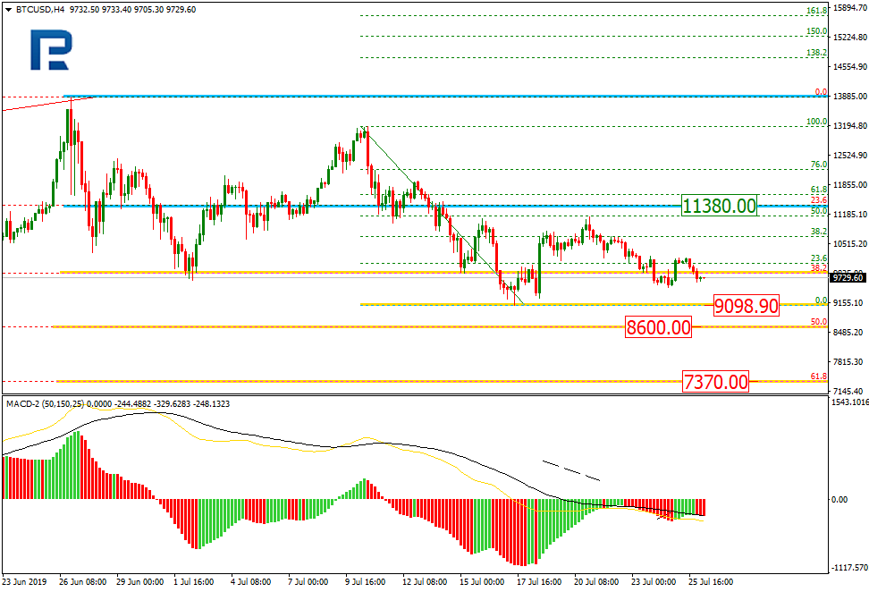 BTCUSD