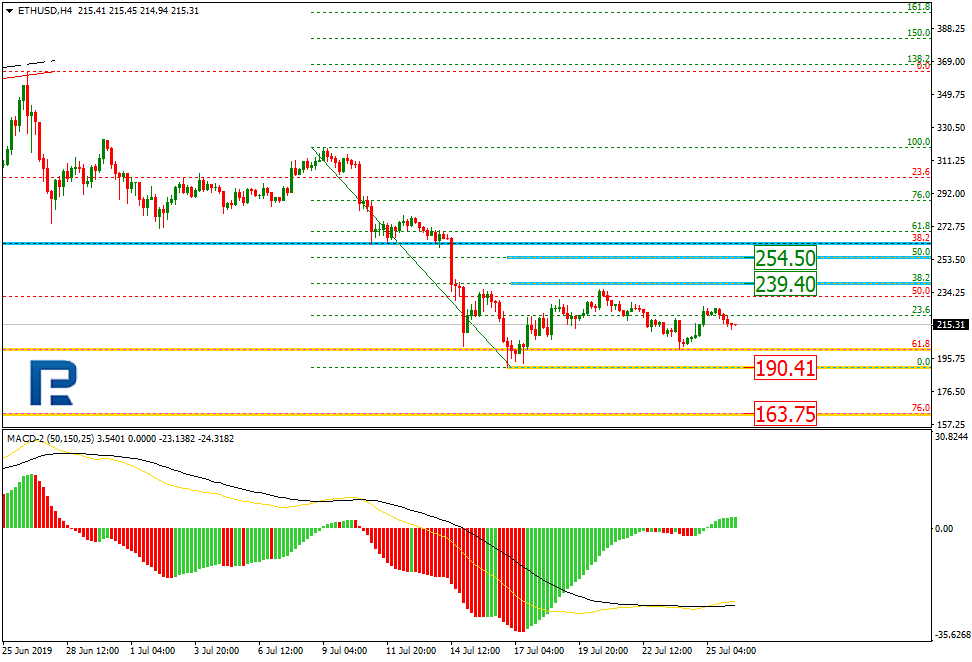 ETHUSD