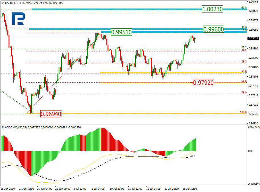 USDCHF_H4