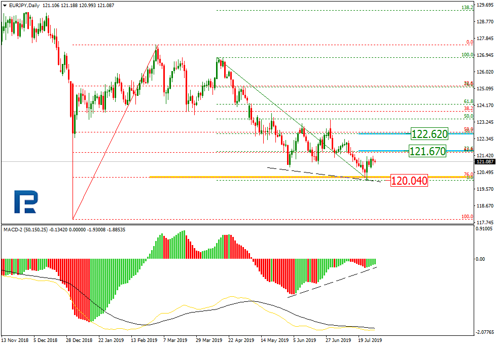 EURJPY_D1