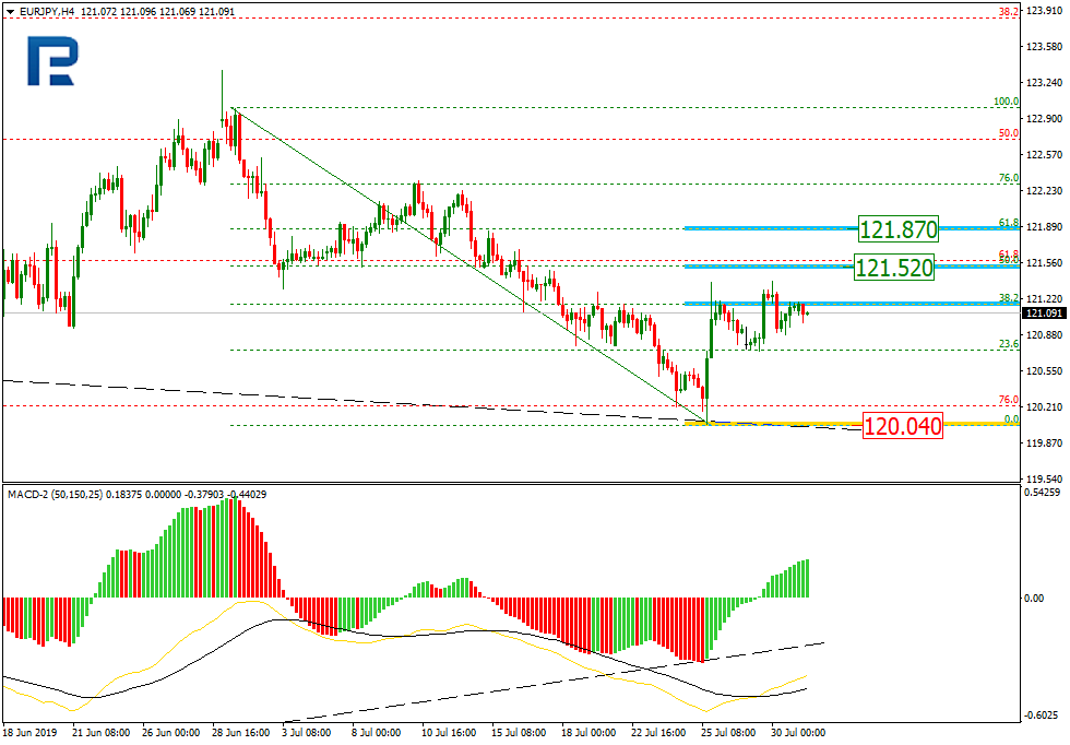 EURJPY_H4