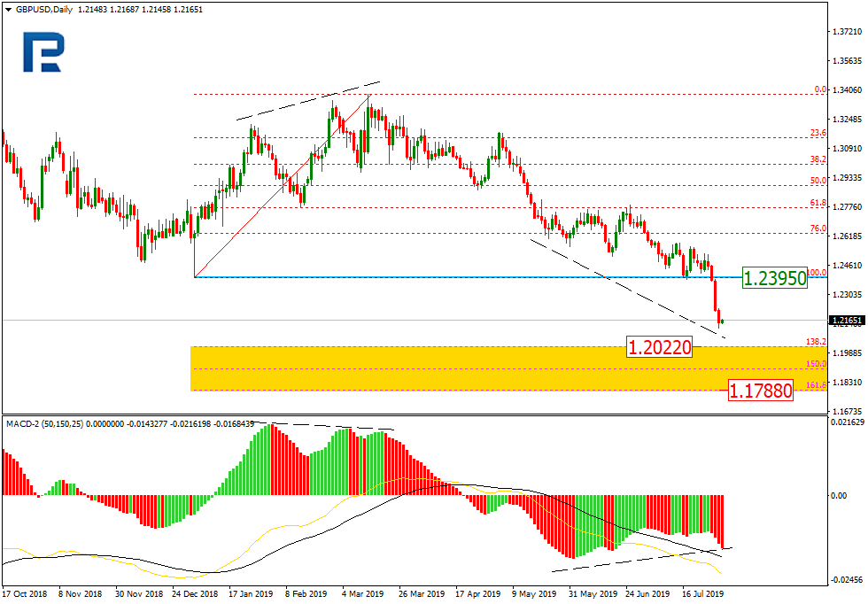 GBPUSD_D1