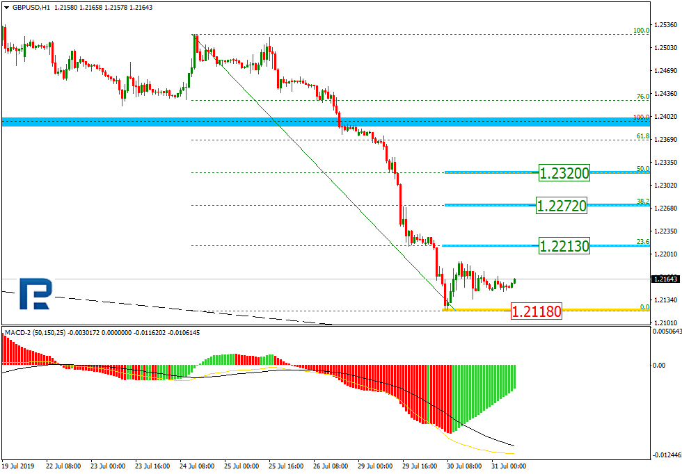 GBPUSD_H1