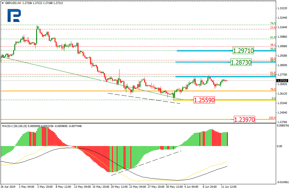 GBPUSD_H4