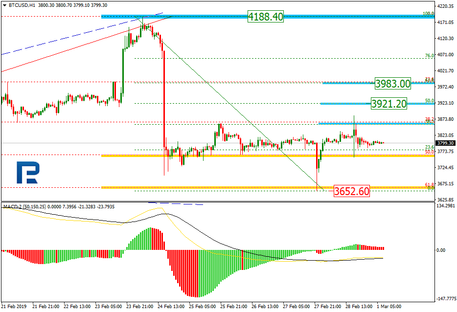 BTCUSD