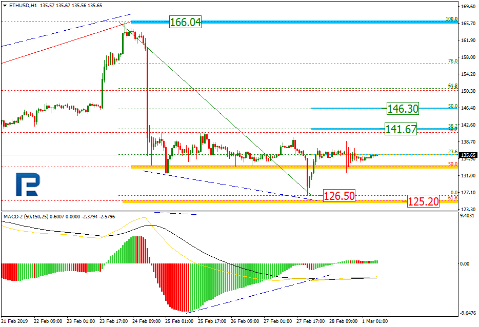 ETHUSD