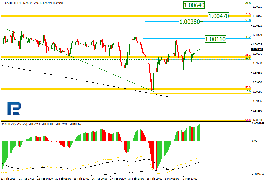 USDCHF2