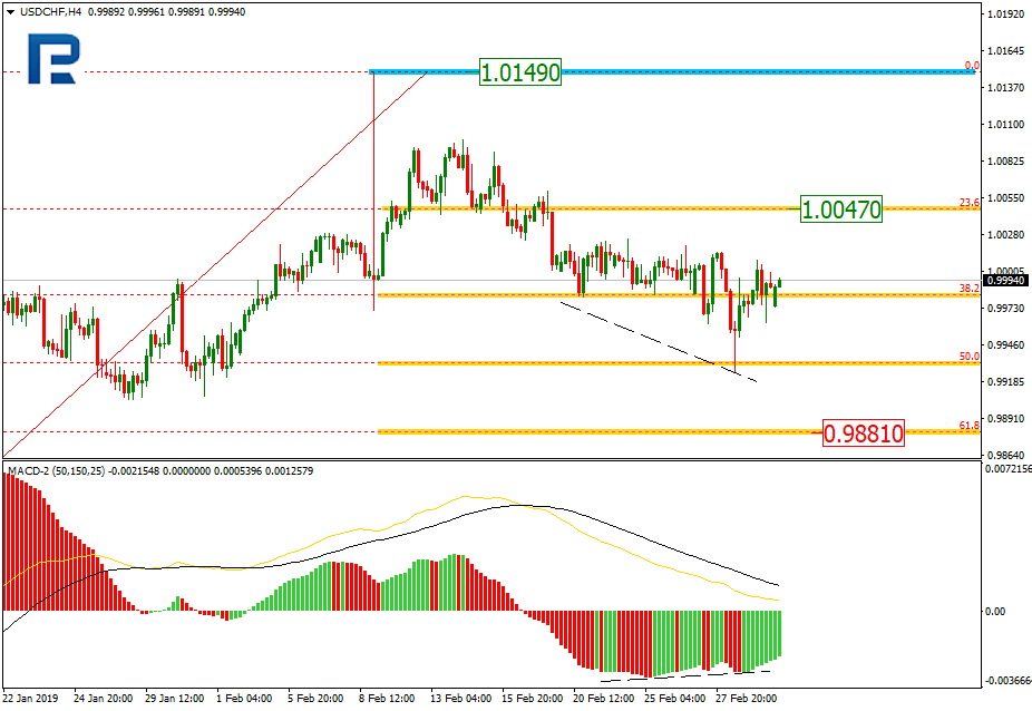 USDCHF1