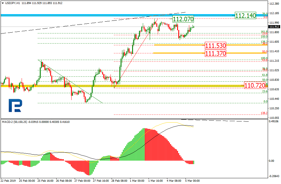 USDJPY2