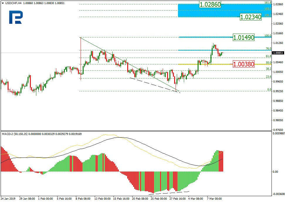 USDCHF1