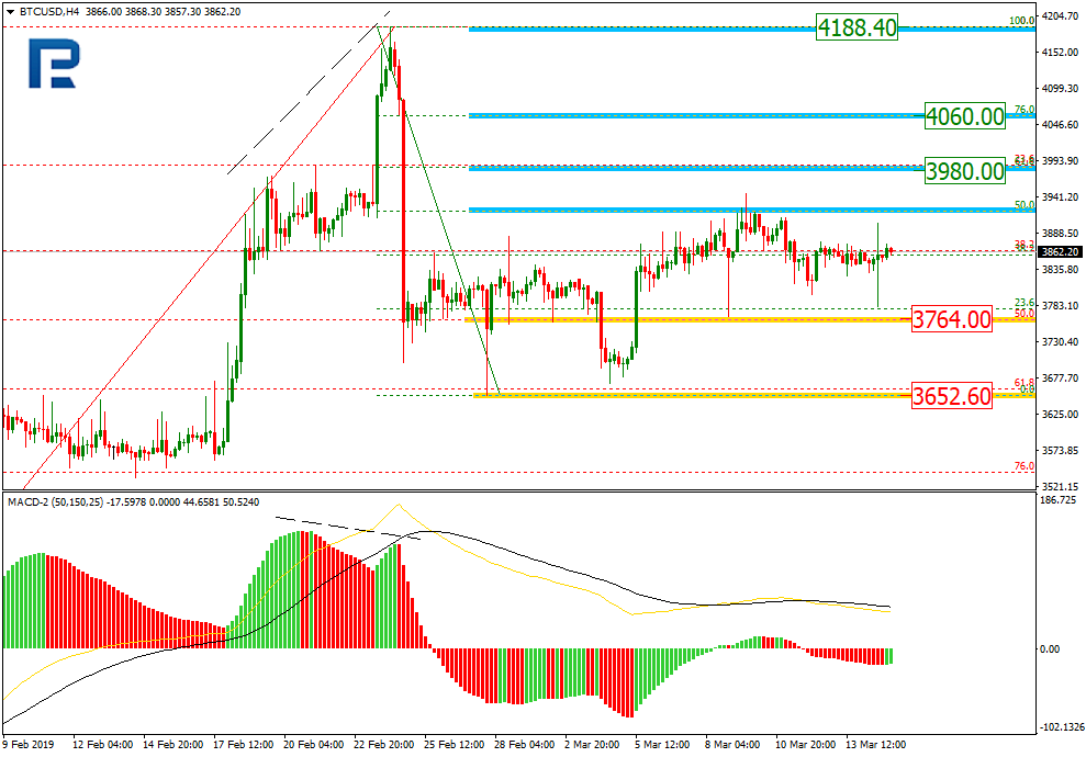 BTCUSD