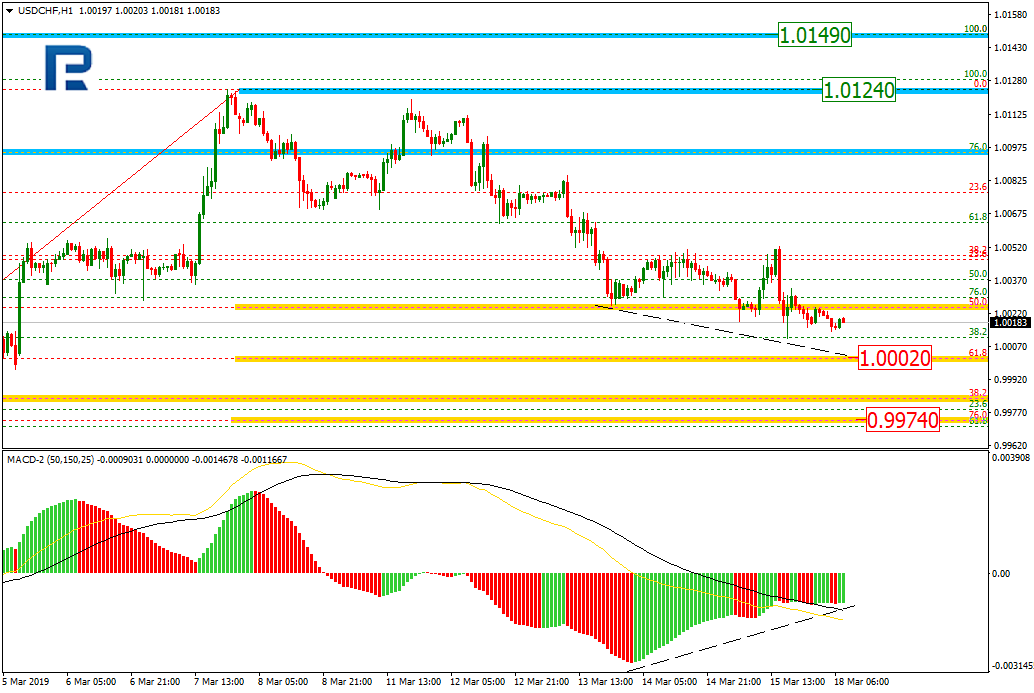 USDCHF2