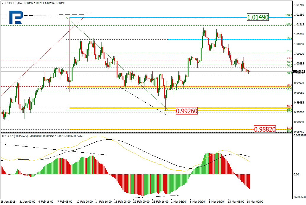 USDCHF1