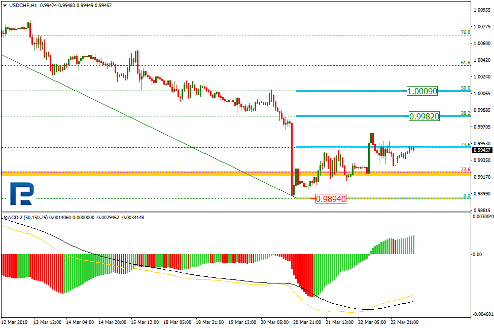 USDCHF2