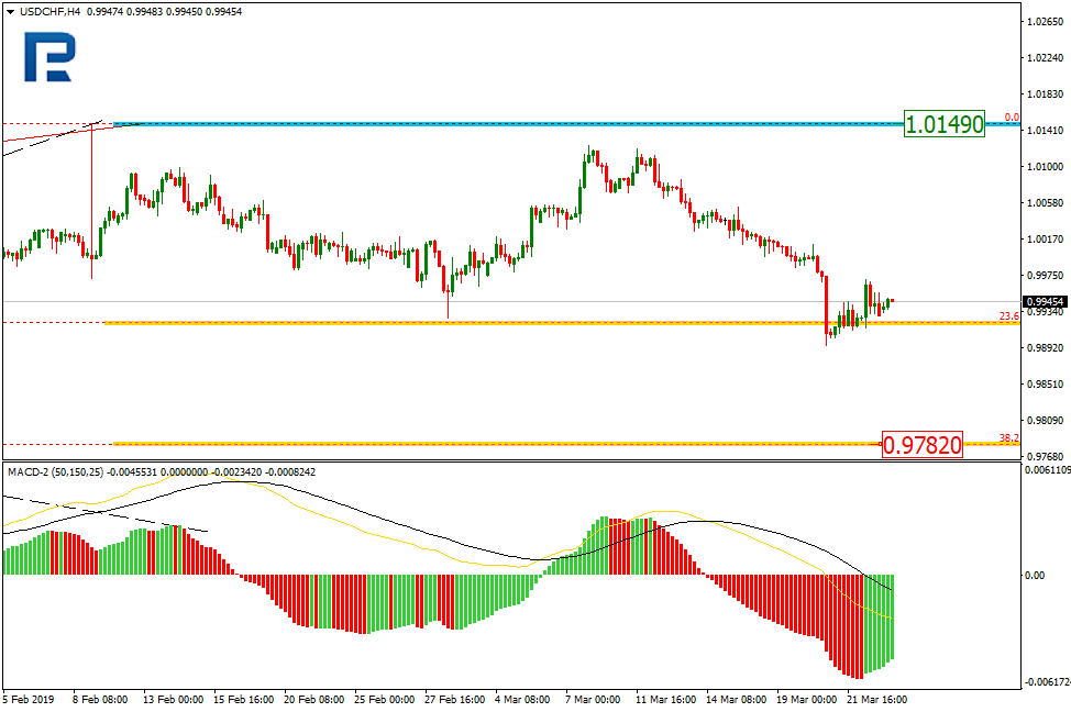 USDCHF1