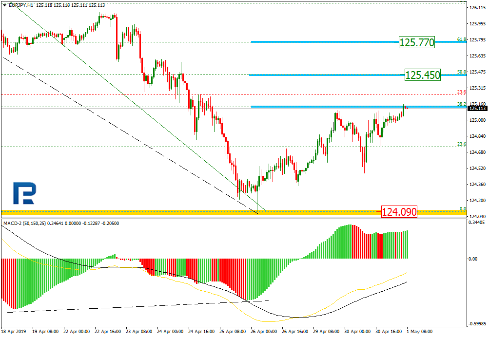 EURJPY2