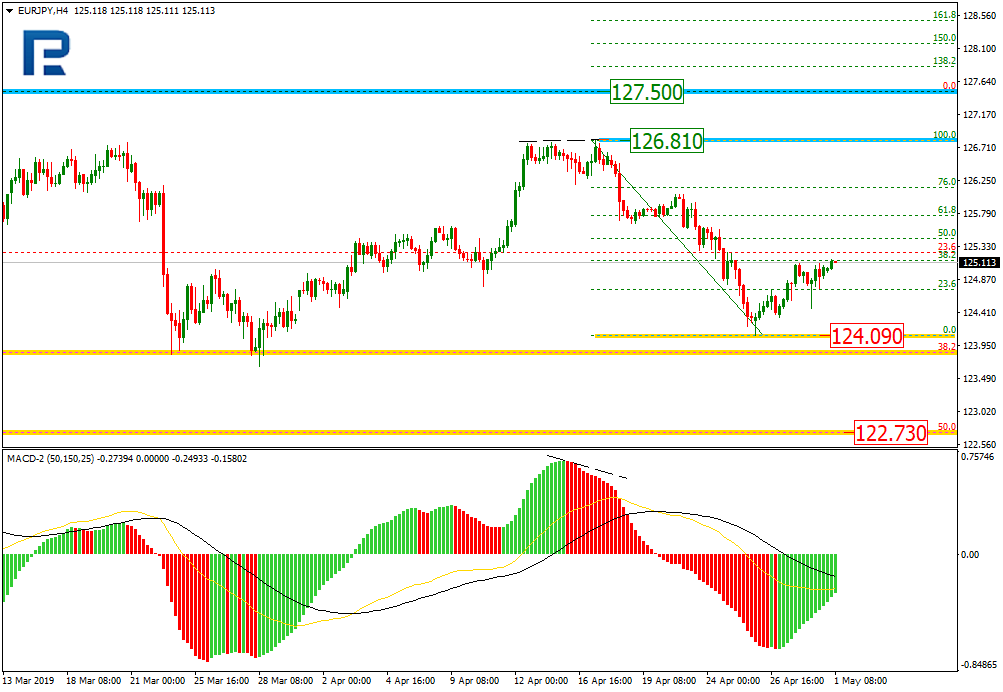 EURJPY1