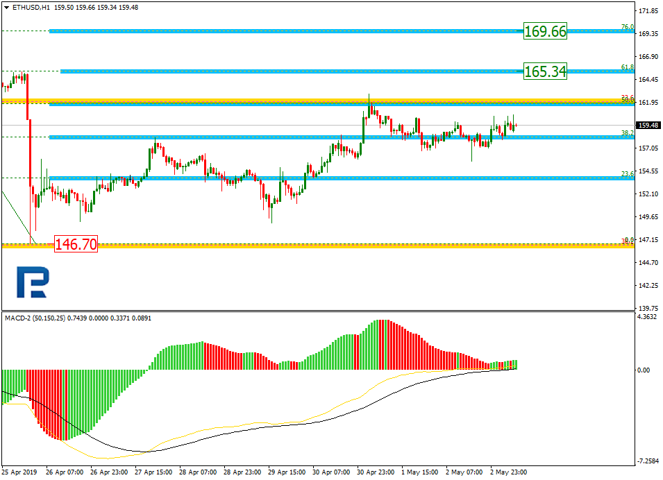 ETHUSD