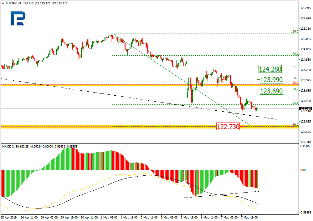 EURJPY2