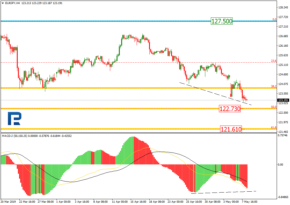 EURJPY1