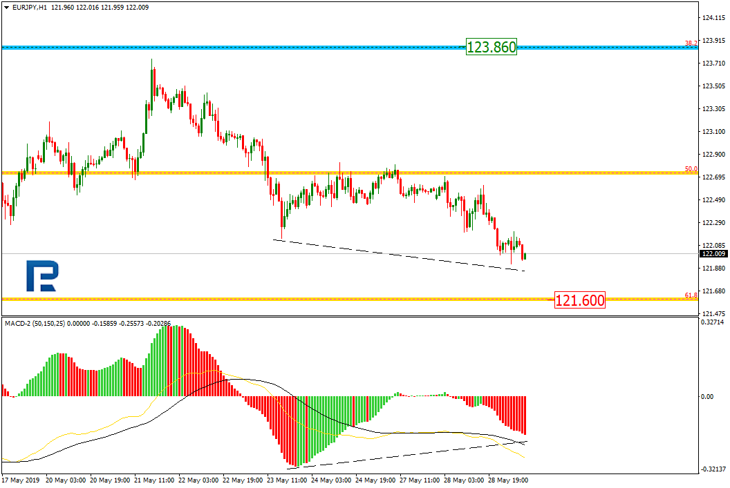 EURJPY2